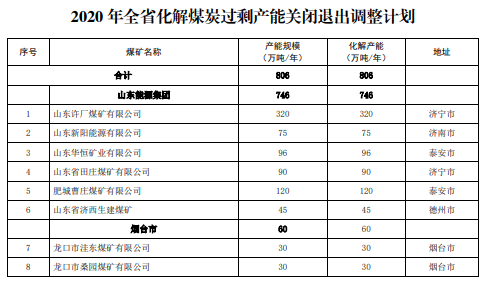 煤炭,煤炭价格,焦煤,焦炭,动力煤,焦炭价格,无烟煤,焦煤价格