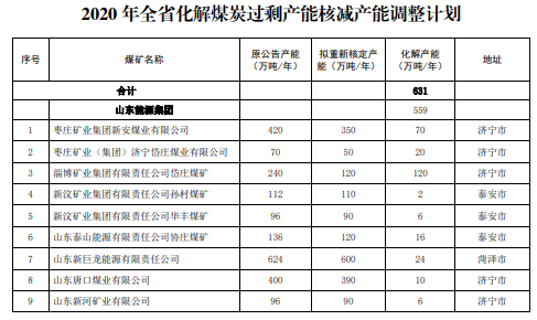 煤炭,煤炭价格,焦煤,焦炭,动力煤,焦炭价格,无烟煤,焦煤价格