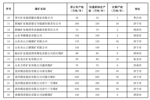 煤炭,煤炭价格,焦煤,焦炭,动力煤,焦炭价格,无烟煤,焦煤价格