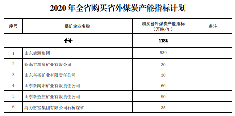 煤炭,煤炭价格,焦煤,焦炭,动力煤,焦炭价格,无烟煤,焦煤价格